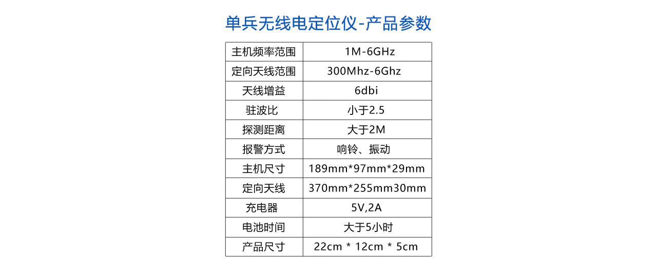 單兵無線電定位儀-參數(shù).jpg