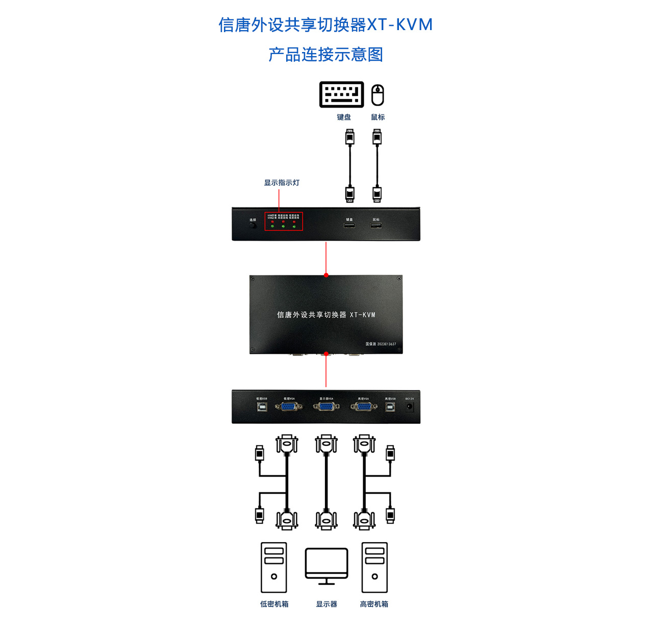 信唐外設(shè)共享切換器XT-KVM-說明.jpg