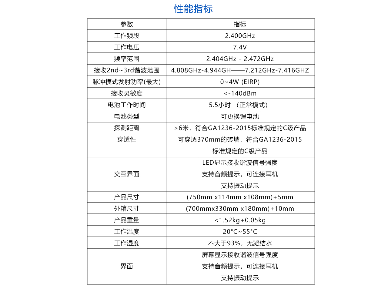 非線性結點探測器-參數(shù).jpg
