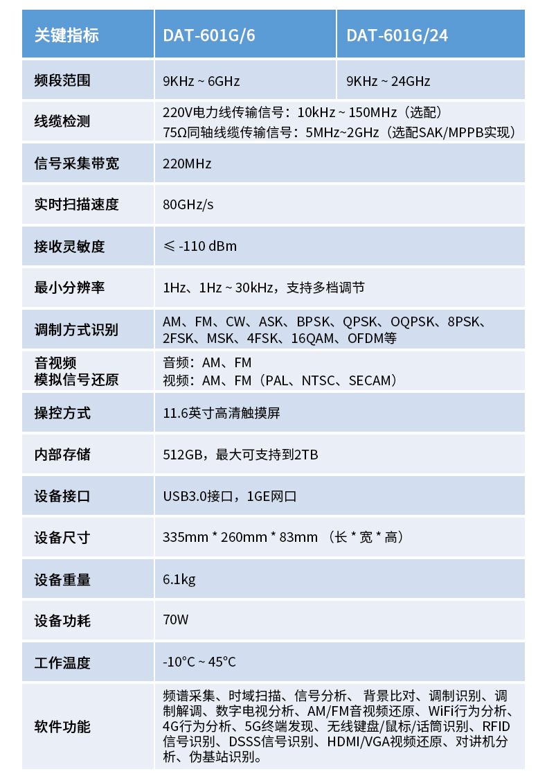 無(wú)線信號(hào)保密檢測(cè)系統(tǒng)DAT-601G-技術(shù)參數(shù).jpg